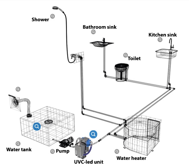 UV-C LED Water Disinfection - Image 3
