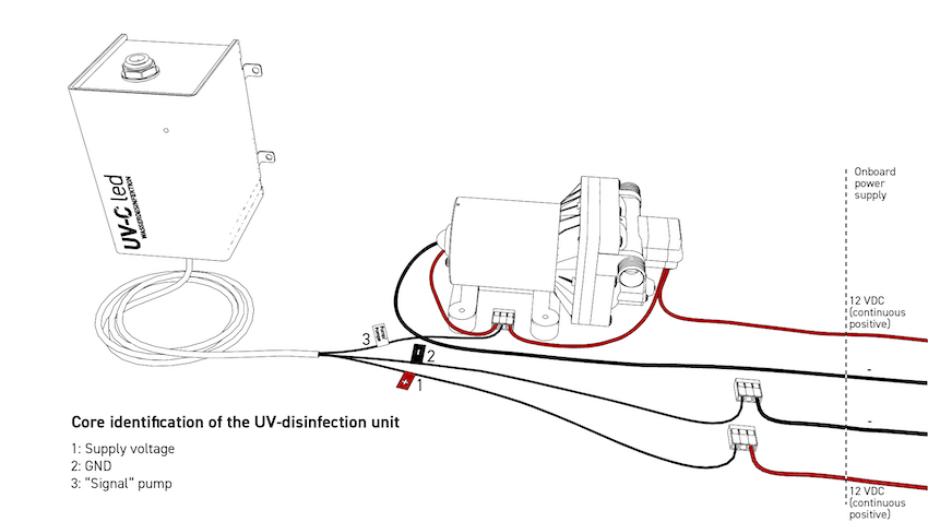 UV-C LED Water Disinfection - Image 4