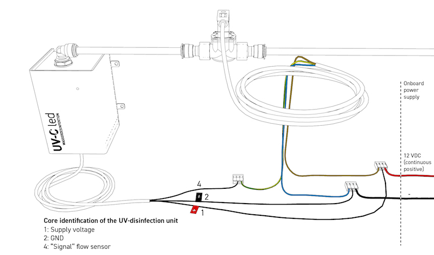 UV-C LED Water Disinfection - Image 5